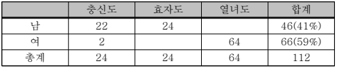 s5-1 s5-1